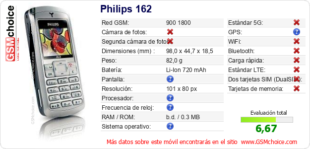 Philips 162 Datos técnicos del móvil 