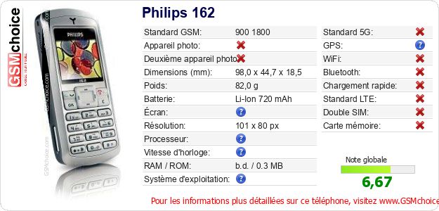 Philips 162 Fiche technique
