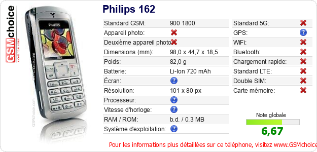 Philips 162 Fiche technique Philips 162 Fiche technique