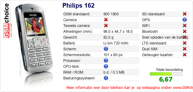 Philips 162 Technische gegevens 