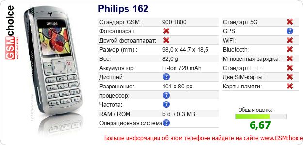 Philips 162 Технические данные телефона Philips 162 Технические данные телефона