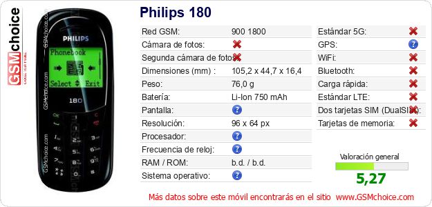 Philips 180 Datos técnicos del móvil Philips 180 Datos técnicos del móvil
