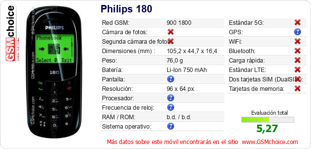 Philips 180 Datos técnicos del móvil 