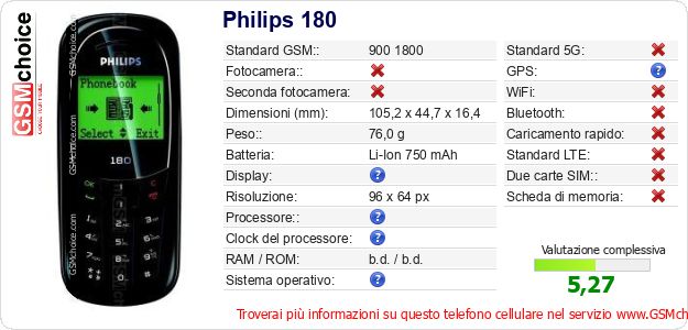 Philips 180 Dati tecnici di telefono cellulare 