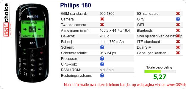 Philips 180 Technische gegevens Philips 180 Technische gegevens