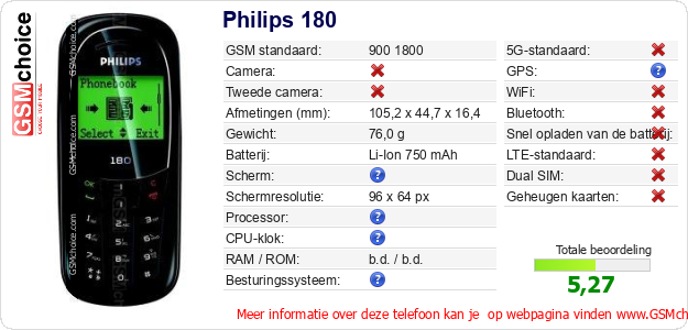 Philips 180 Technische gegevens 