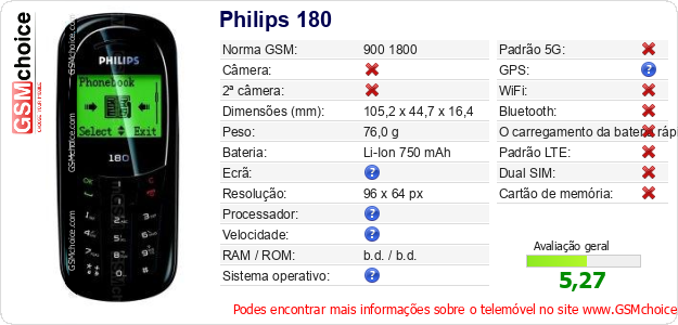 Philips 180 Especificações técnicas do telemóvel 