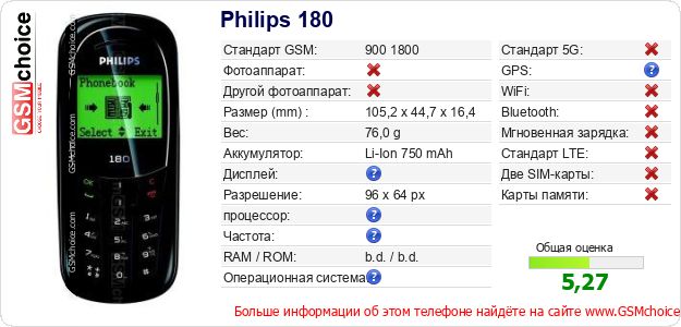 Philips 180 Технические данные телефона Philips 180 Технические данные телефона