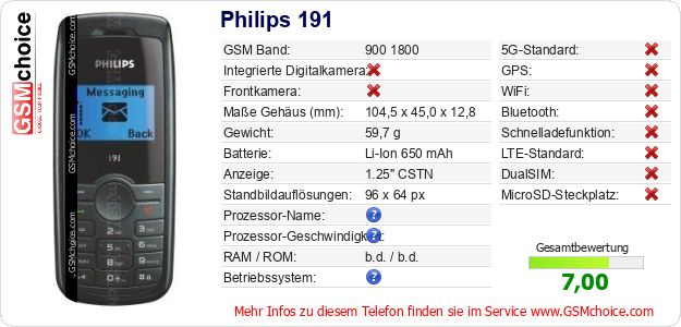 Philips 191 technische Daten Philips 191 technische Daten