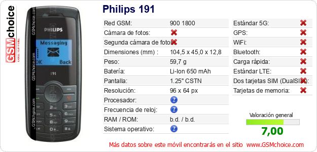 Philips 191 Datos técnicos del móvil 