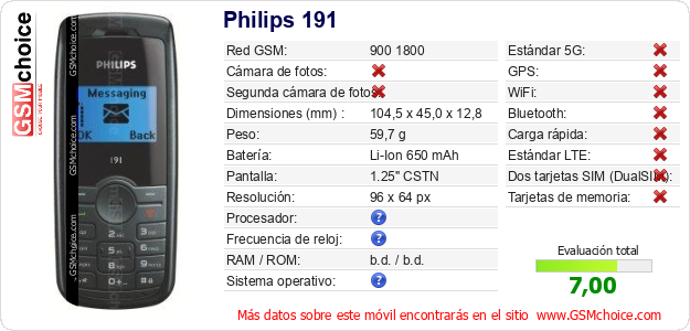 Philips 191 Datos técnicos del móvil Philips 191 Datos técnicos del móvil
