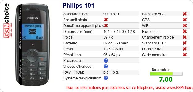 Philips 191 Fiche technique Philips 191 Fiche technique