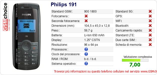 Philips 191 Dati tecnici di telefono cellulare Philips 191 Dati tecnici di telefono cellulare