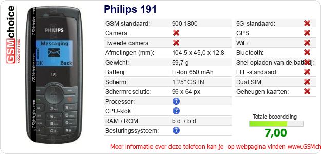 Philips 191 Technische gegevens Philips 191 Technische gegevens