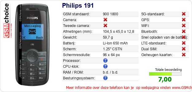 Philips 191 Technische gegevens 
