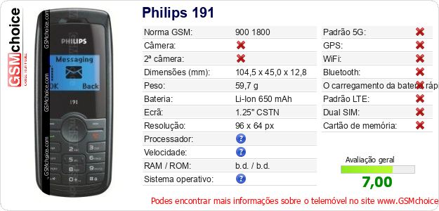 Philips 191 Especificações técnicas do telemóvel 