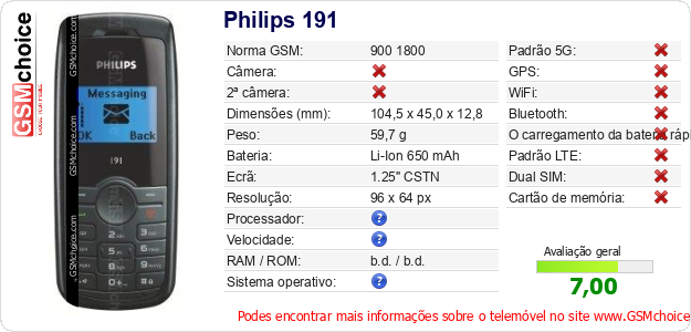 Philips 191 Especificações técnicas do telemóvel Philips 191 Especificações técnicas do telemóvel