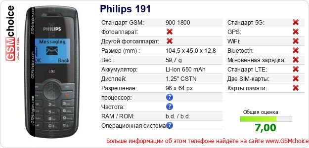 Philips 191 Технические данные телефона Philips 191 Технические данные телефона