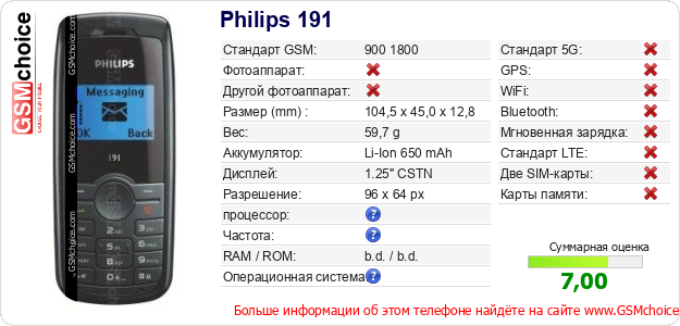 Philips 191 Технические данные телефона Philips 191 Технические данные телефона