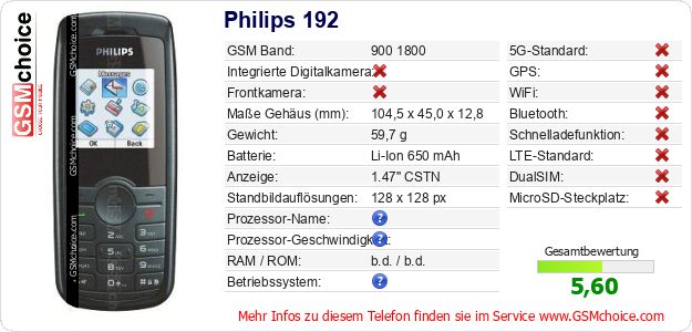 Philips 192 technische Daten Philips 192 technische Daten