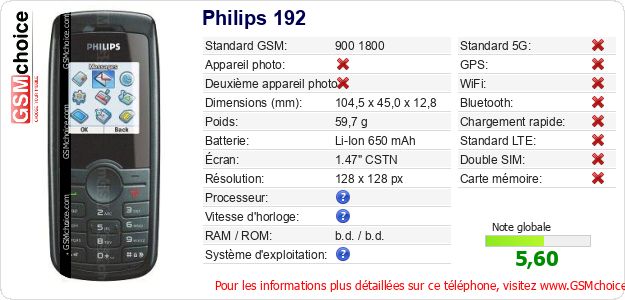Philips 192 Fiche technique Philips 192 Fiche technique