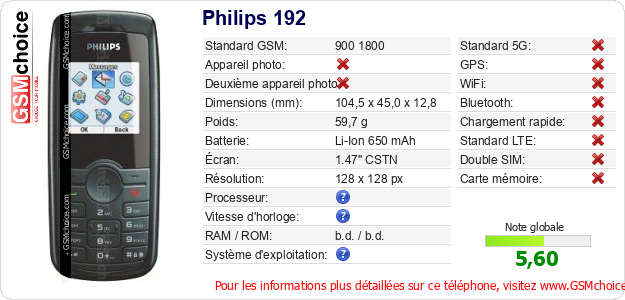 Philips 192 Fiche technique Philips 192 Fiche technique
