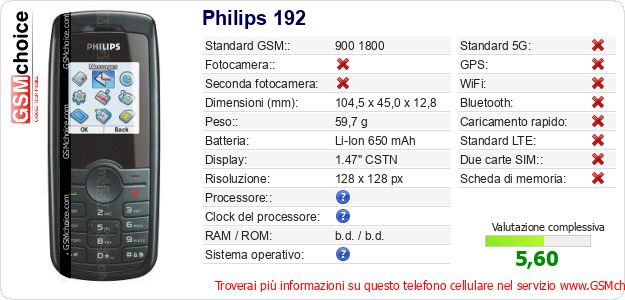 Philips 192 Dati tecnici di telefono cellulare Philips 192 Dati tecnici di telefono cellulare
