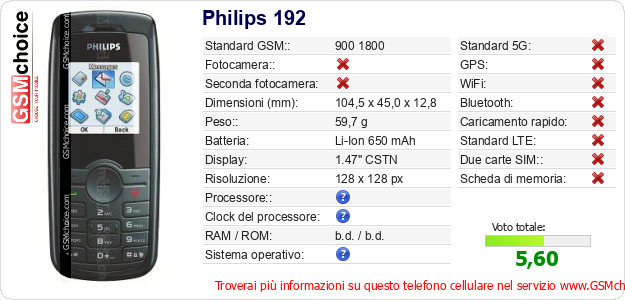 Philips 192 Dati tecnici di telefono cellulare Philips 192 Dati tecnici di telefono cellulare