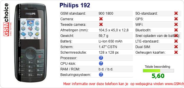 Philips 192 Technische gegevens Philips 192 Technische gegevens