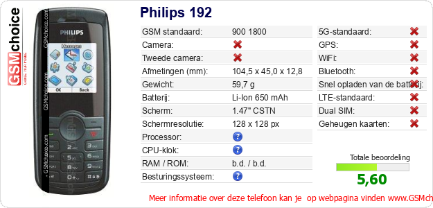 Philips 192 Technische gegevens 