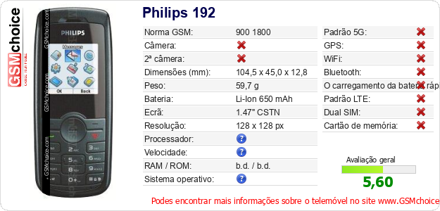 Philips 192 Especificações técnicas do telemóvel 