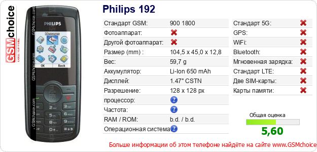Philips 192 Технические данные телефона Philips 192 Технические данные телефона