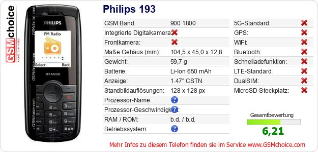 Philips 193 technische Daten Philips 193 technische Daten