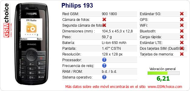 Philips 193 Datos técnicos del móvil Philips 193 Datos técnicos del móvil