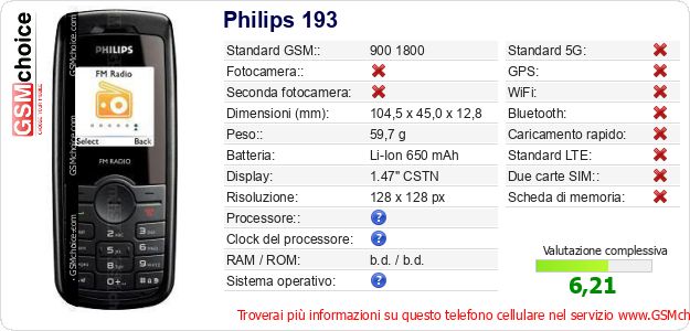 Philips 193 Dati tecnici di telefono cellulare 