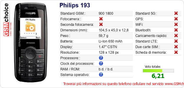 Philips 193 Dati tecnici di telefono cellulare 