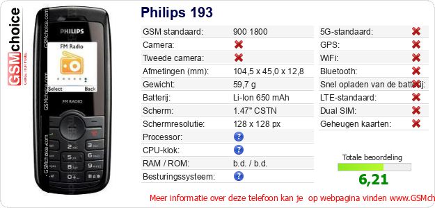Philips 193 Technische gegevens Philips 193 Technische gegevens