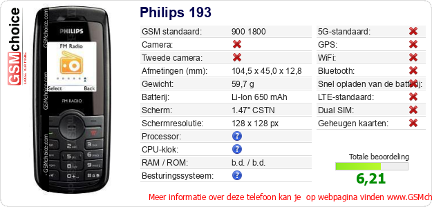 Philips 193 Technische gegevens Philips 193 Technische gegevens