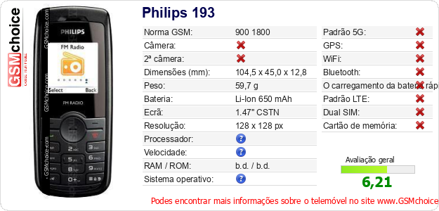 Philips 193 Especificações técnicas do telemóvel 