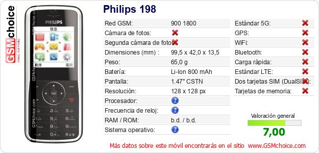 Philips 198 Datos técnicos del móvil 