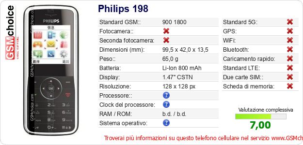 Philips 198 Dati tecnici di telefono cellulare Philips 198 Dati tecnici di telefono cellulare