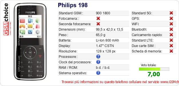 Philips 198 Dati tecnici di telefono cellulare Philips 198 Dati tecnici di telefono cellulare