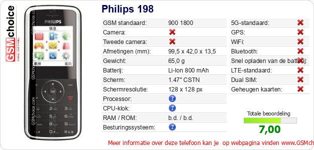 Philips 198 Technische gegevens 