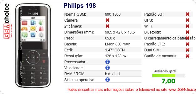 Philips 198 Especificações técnicas do telemóvel 