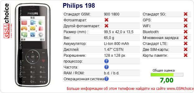 Philips 198 Технические данные телефона Philips 198 Технические данные телефона