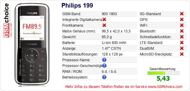 Philips 199 technische Daten Philips 199 technische Daten