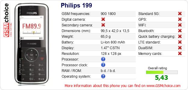 Philips 199 technical specifications Philips 199 technical specifications
