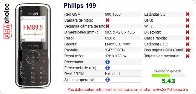 Philips 199 Datos técnicos del móvil 