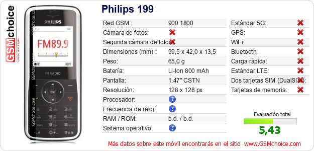 Philips 199 Datos técnicos del móvil Philips 199 Datos técnicos del móvil