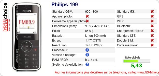 Philips 199 Fiche technique Philips 199 Fiche technique